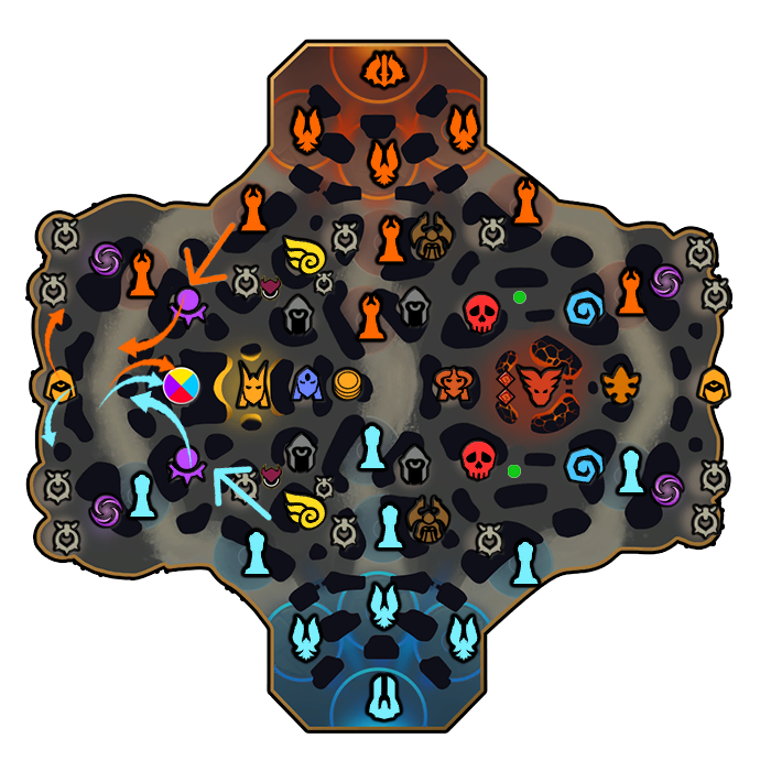 Support Start